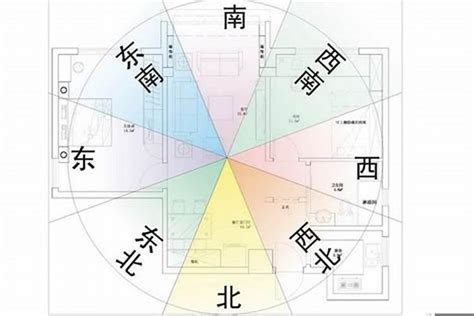 房屋 风水 坐向|坐南朝北怎麼看？房屋座向、財位布置教學，讓你兼顧運勢與居住。